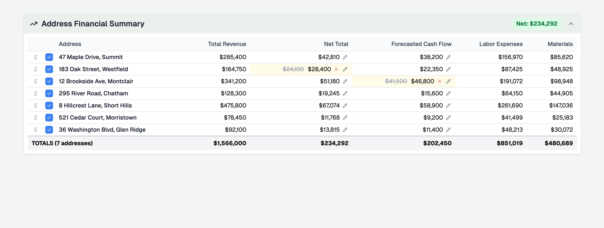 Vesta 360 address financial summary dashboard